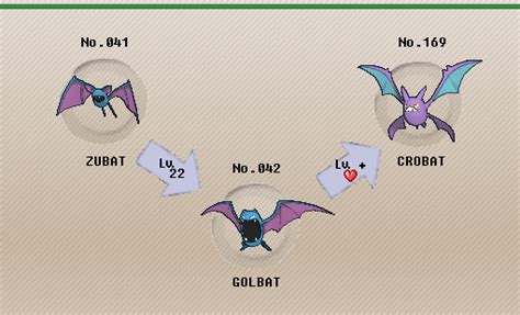 crobat evolution chart